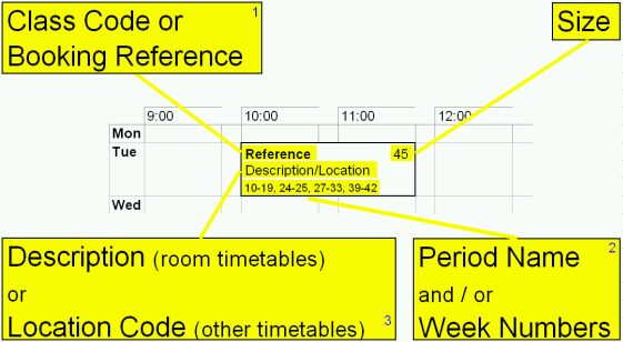 timetable grid information